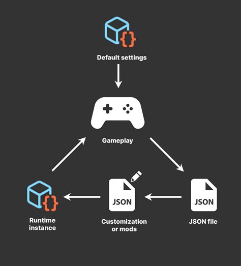 Unity Netcode Scriptable Object 的图像结果