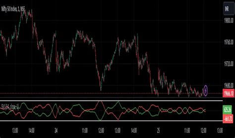 Image result for Soft Vortex Script