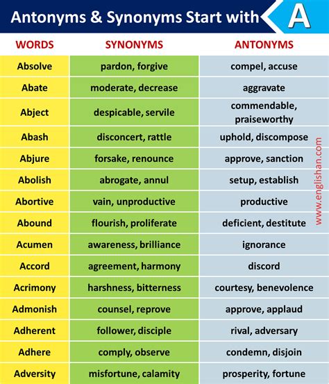 A List Of Synonyms Words 1000 Synonyms List In English List Of 400
