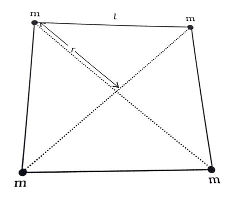 Find the gravitational potential energy of a system of four particles ...