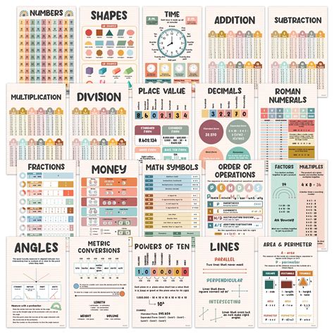 Image result for 5th Grade Math Posters