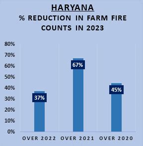 Press Release: Press Information Bureau