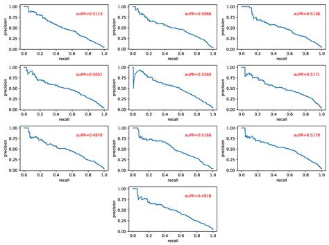 Predicting Protein–Protein Interactions via Gated Graph Attention ...