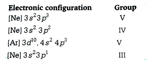 Which one of the following elements has the highest ionisation energy?