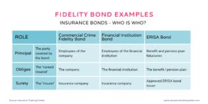 Image result for Insurance Bond Explained