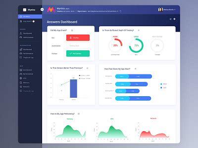 Image result for Software Testing Tools Ang Design