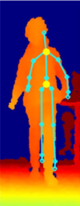 Image result for Kinect Depth Camera