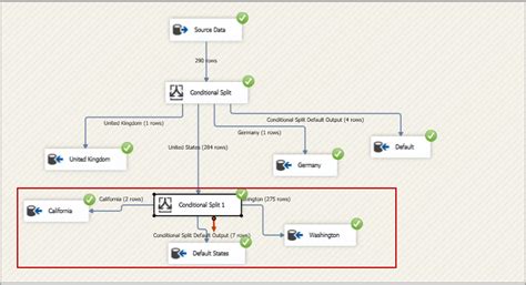Conditional Split in SSIS 的图像结果