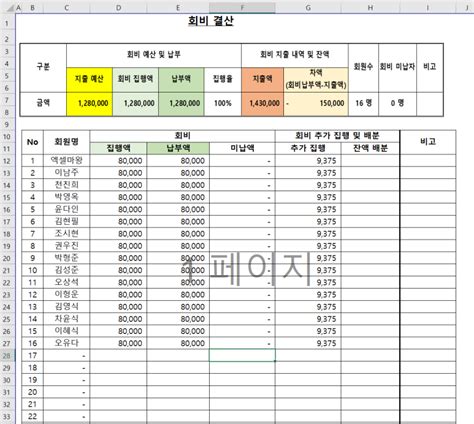 Image result for Select Count From Nested Query