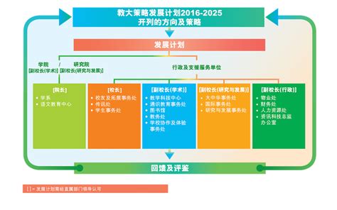 香港国际学校学费和课程 | 翰林学院