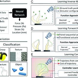 Soft Robot Machine Learning 的图像结果