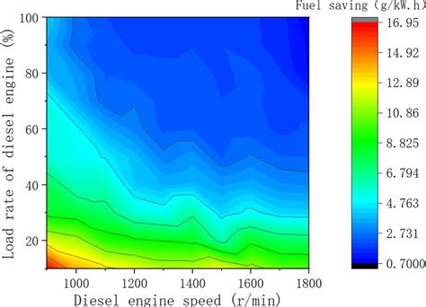 Image result for Fuel Map Tuning