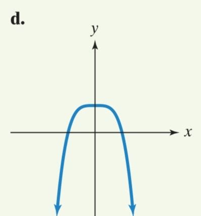 Leading Graph 的图像结果