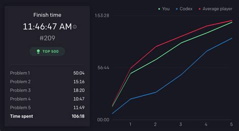 openai codex: first impressions | sixeleven