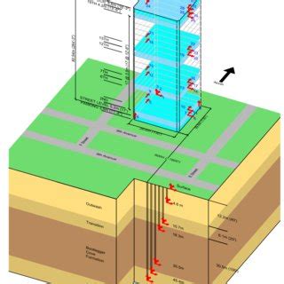 Image result for Complex Mode Indicator Function