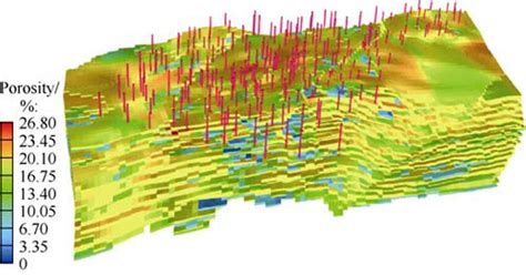 Block Model Example 的图像结果