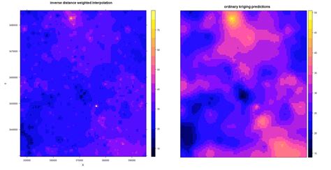 Spatial Analysis Variography 的图像结果