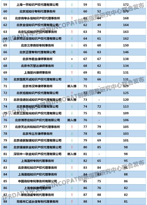 国内十大香港研究生申请中介机构排行榜一览