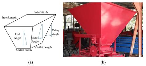 Development and Performance Testing of a Combined Cultivating Implement ...