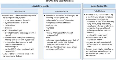 Myocarditis With COVID-19 mRNA Vaccines | Circulation