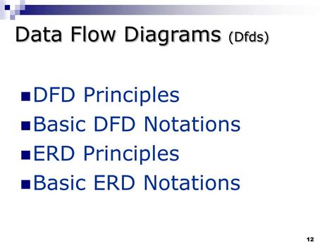 Image result for Software Visualization