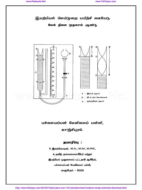 Image result for Physics Basic Tamil