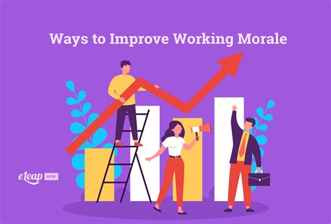 Ways to Improve Working Morale - eLeaP Performance