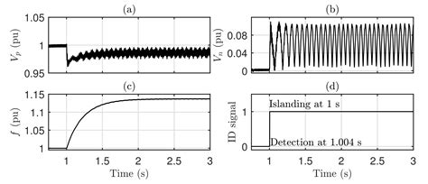 A Robust Vector Current Controller with Negative-Sequence Current ...