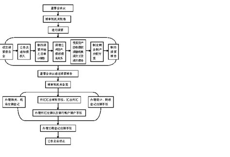 财务管理流程,财务流,财务流图(第9页)_大山谷图库