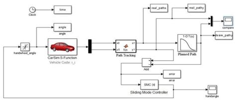 Automatic Parking Path Planning and Tracking Control Research for ...