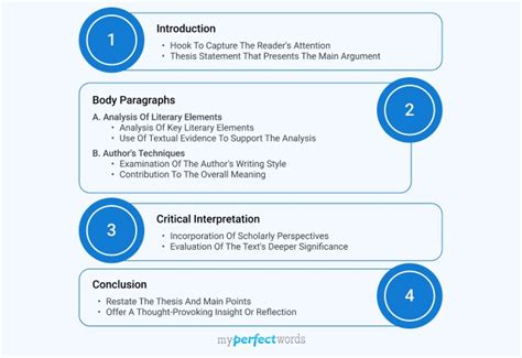 Image result for Literary Research Paper Outline Example