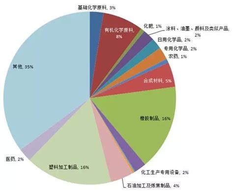 2019中国出口产品排行_2019年上半年我国光伏产品国际贸易情况介绍(3)_中国排行网