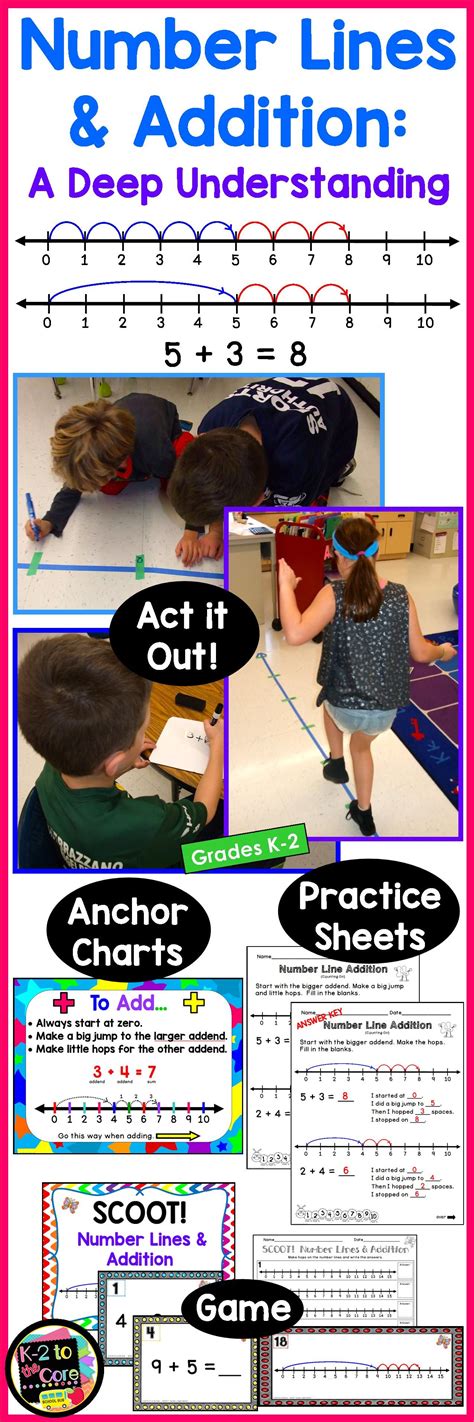 Image result for Teaching Number Line Addition