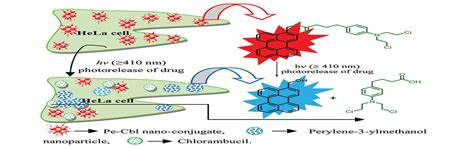 Home [www.chemistry.iitkgp.ac.in]