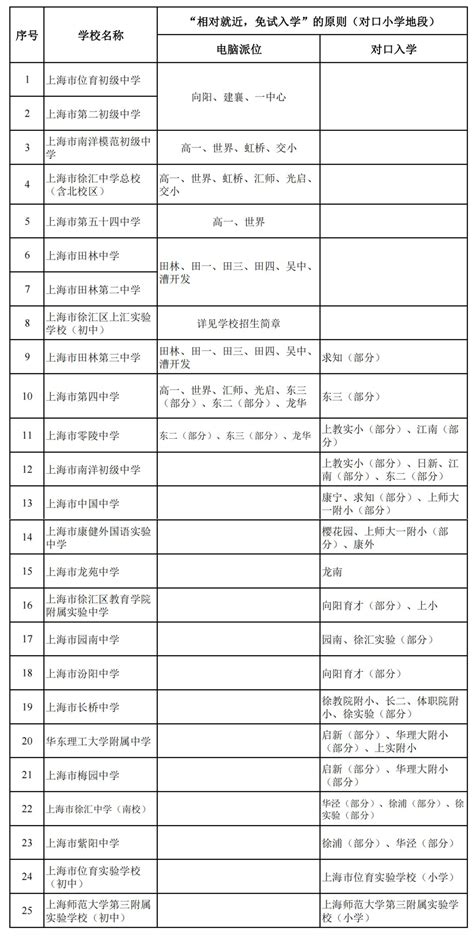 户籍对口变学籍对口！上海16区公办初中入学方式汇总|上海择校升学转学