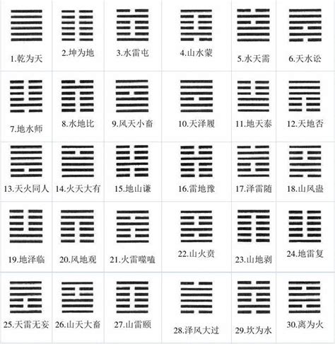 六十四卦 - Hexagram (I Ching) - JapaneseClass.jp