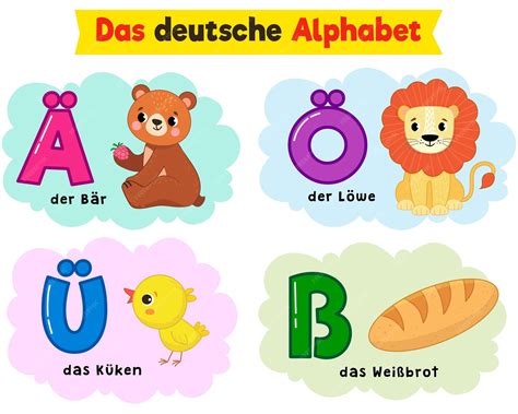 German Alphabet For Kids