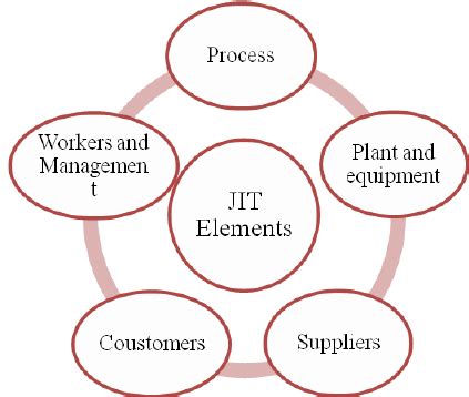 Jit Element 的图像结果