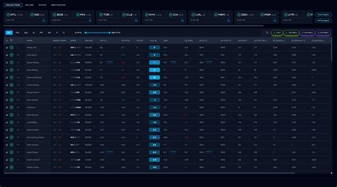 NBA DFS Projections | Compounding Edges