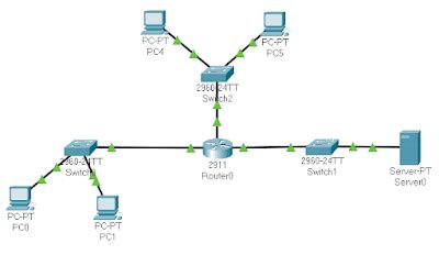Image result for Routing .Net