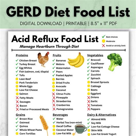 GERD Diet | Acid Reflux Food List | GERD Relief Chart | Low Acid Foods Printable | Digestive ...