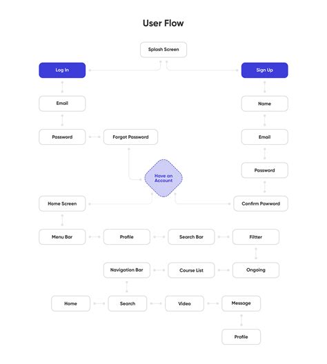 Image result for Tutorial System On Web App