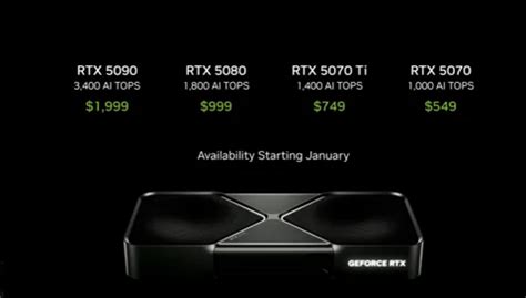 NVIDIA GeForce RTX 5070: Price, Release Date and… | EarlyGame india