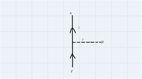 using Ampere's circuit law obtain the expression for magnetic field at ...