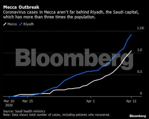 mecca: Saudi Arabia races to contain epidemic in Islam’s holiest city ...