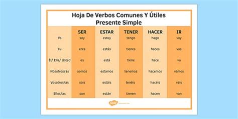 Hoja de verbos: Verbos Útiles y comunes en Presente Simple