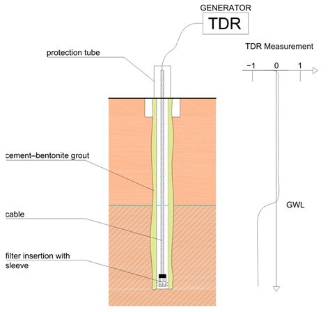 Slope Stability Modeling and Hazard Prediction Using Conventional ...