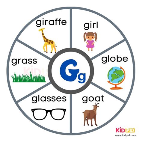 Alphabet Vocabulary for Kids