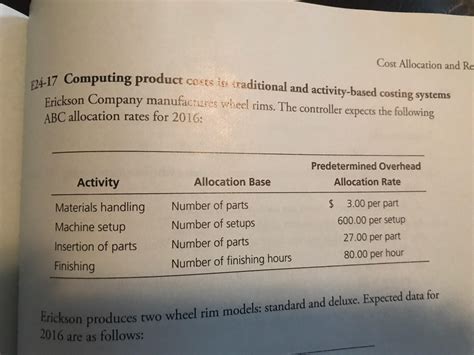 Image result for Computing Cost Allocation Rate
