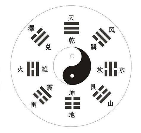 《周易》分为“经”和“传”，“经”是什么？“传”又是什么？_易经